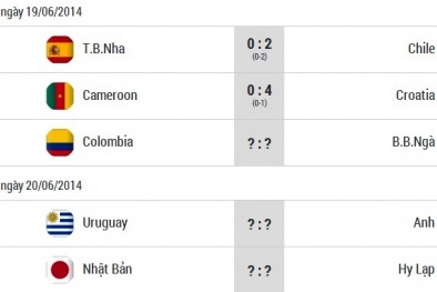 Lịch thi đấu world cup hôm nay 19/6: tâm điểm Anh - Uruguay